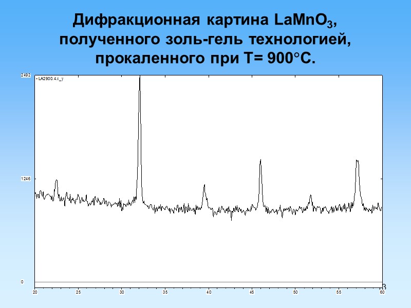13 Дифракционная картина LaMnO3, полученного золь-гель технологией, прокаленного при Т= 900С.